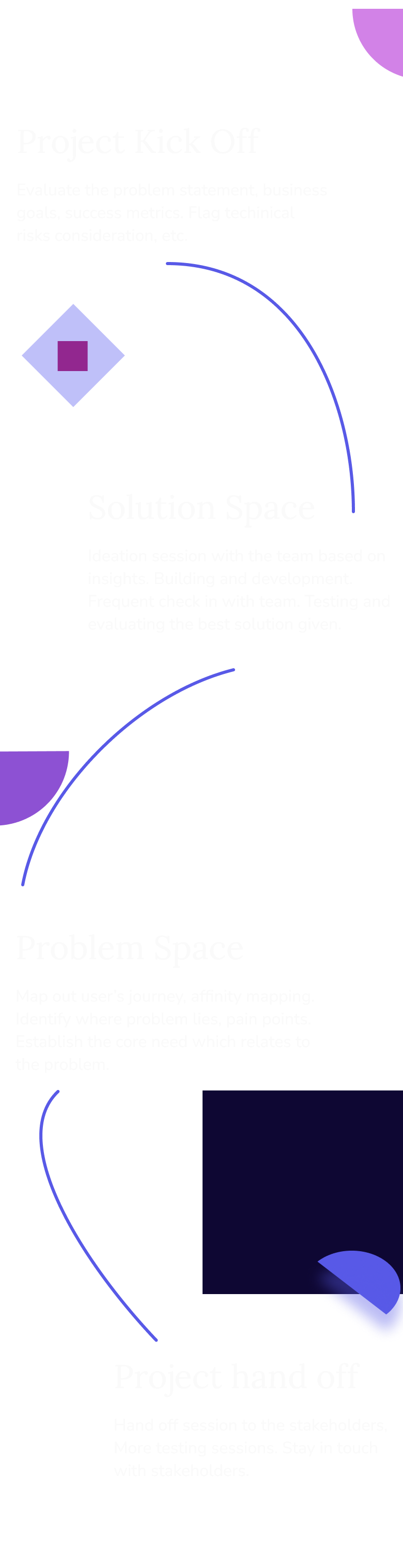 process flow for buildoptimus