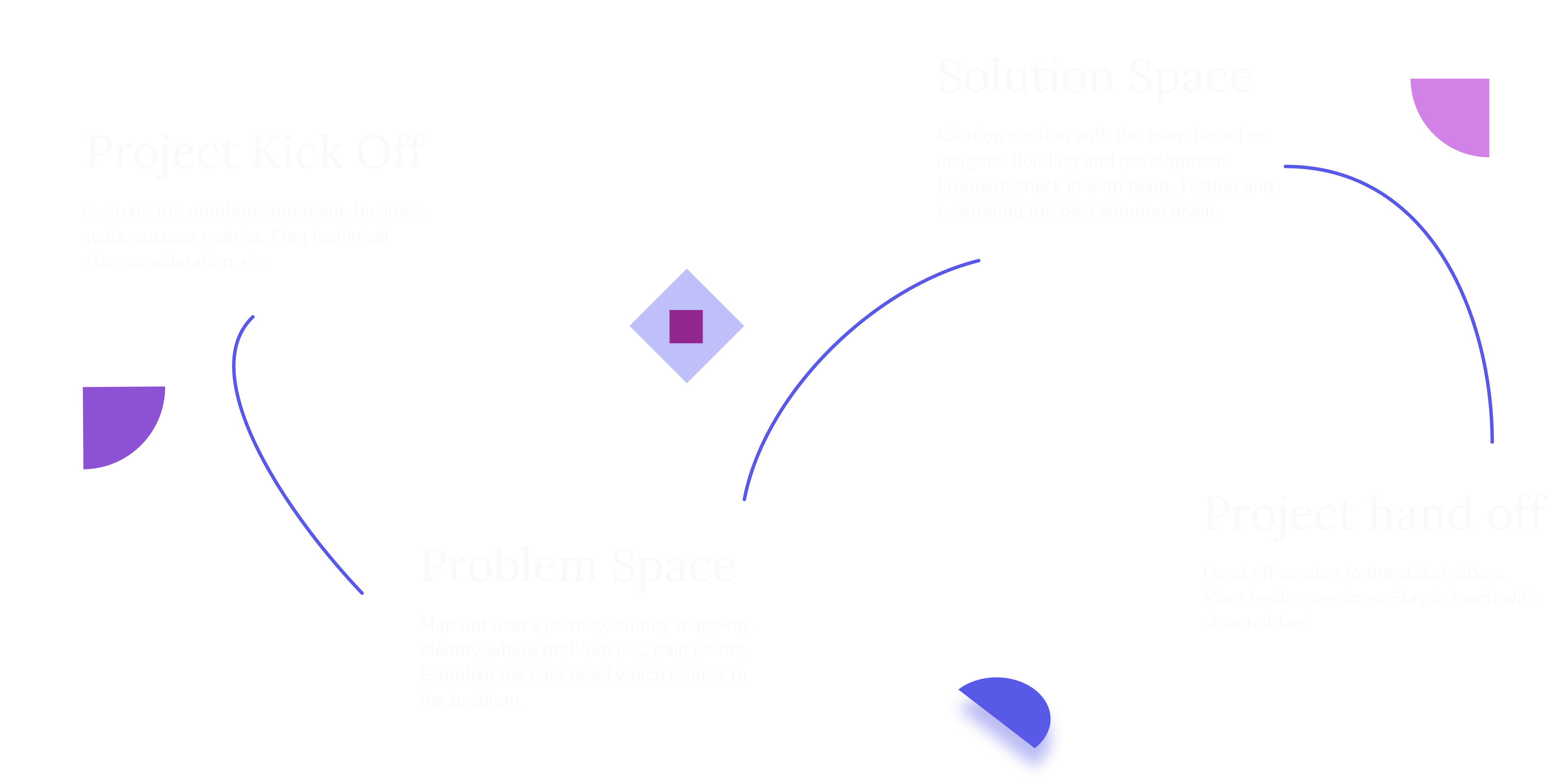 process flow for buildoptimus