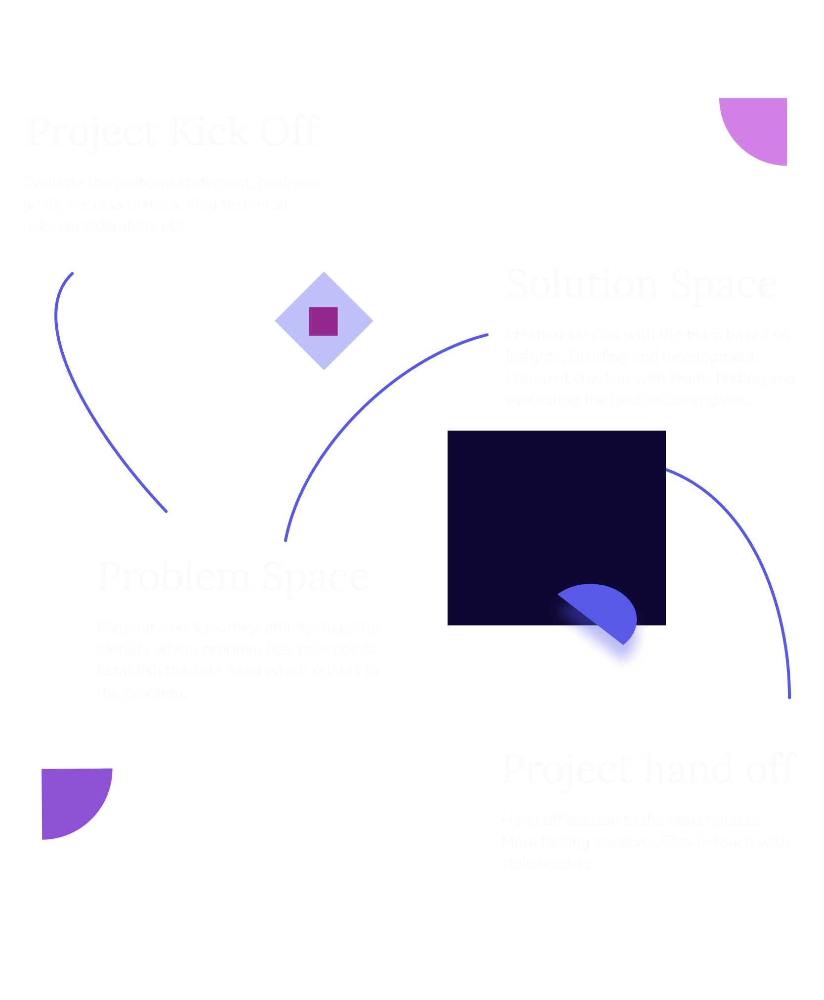 process flow for buildoptimus